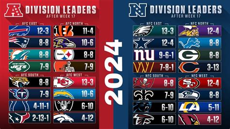 afc teams standings|afc overall standings.